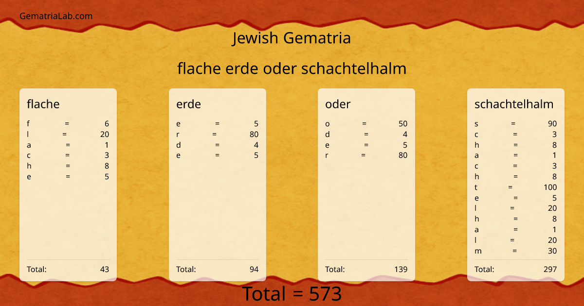 flache erde oder schachtelhalm in jewish Gematria